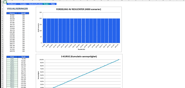 Monte Carlo Analysis Excel – Kvantifiser risiko på minutter - ExcelFlyt