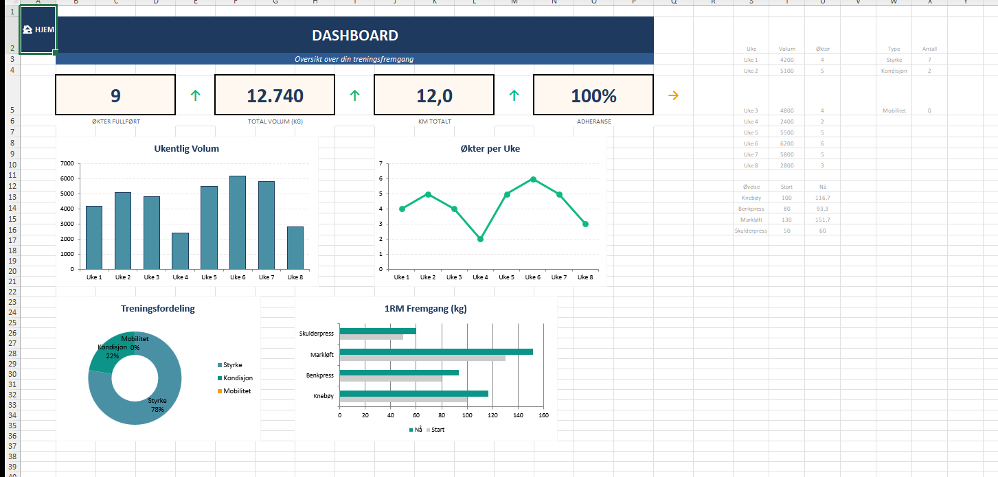 Treningsprogram Excel Dashboard 1RM Kalkulator Mye Mer ExcelFlyt Treningsprogram Excel Dashboard 1RM Kalkulator Mye Mer ExcelFlyt