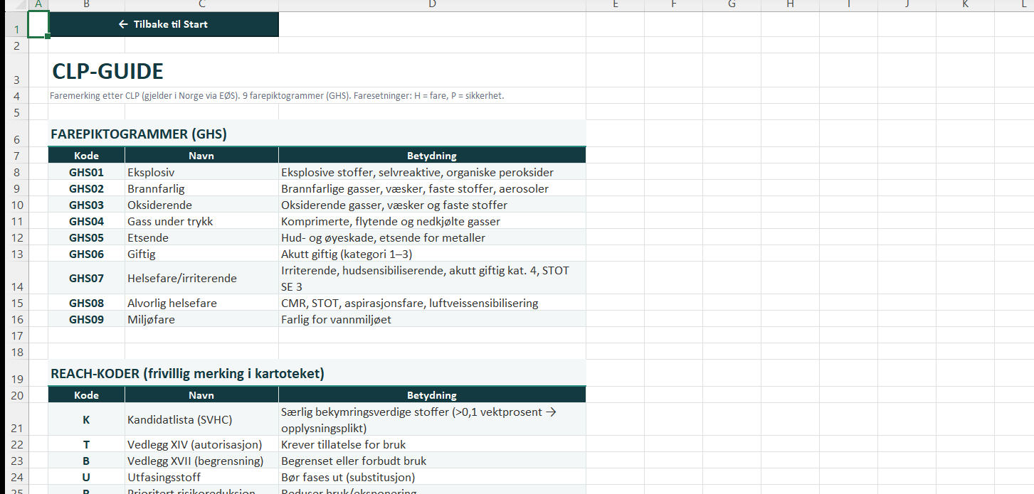 CLP-guide med 9 farepiktogrammer (GHS) og REACH-koder